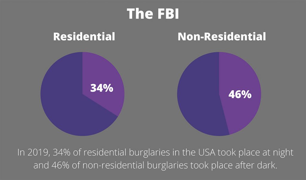 Burglary Statistics
