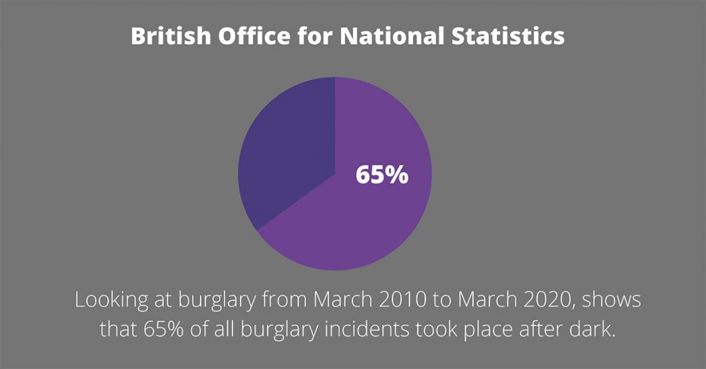 Home Burglary Statistics